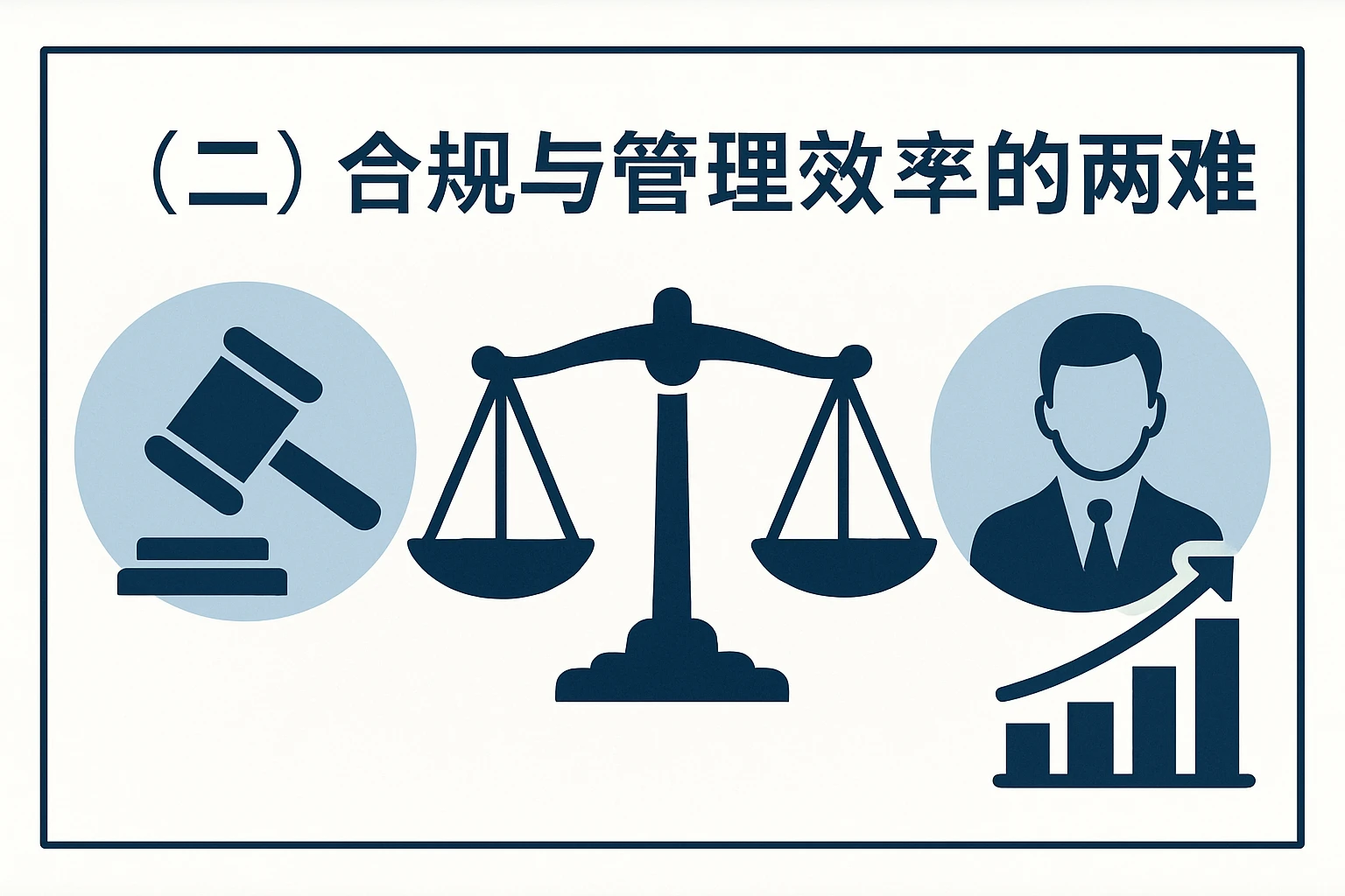 （二）合规与管理效率的两难