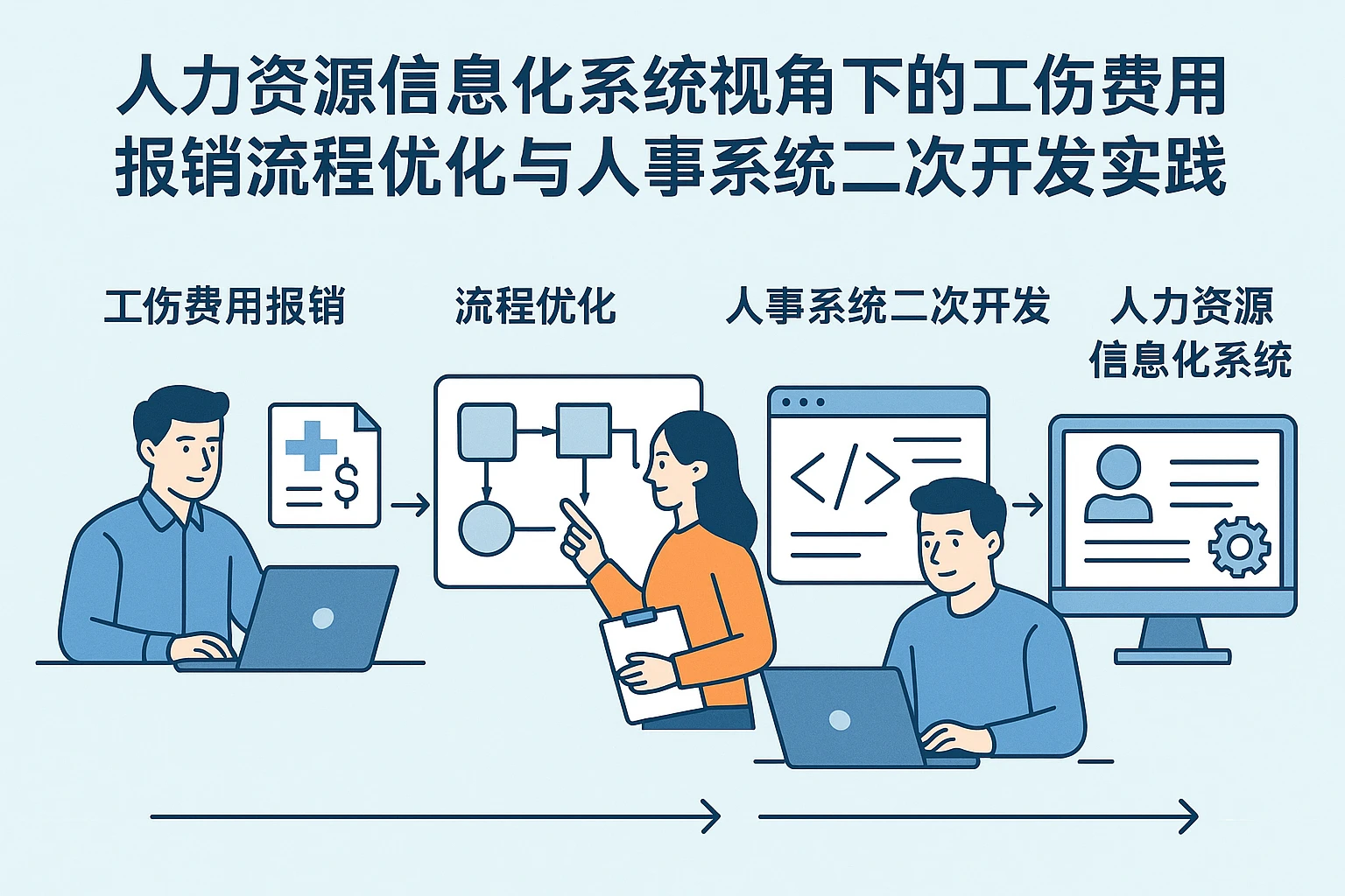 人力资源信息化系统视角下的工伤费用报销流程优化与人事系统二次开发实践
