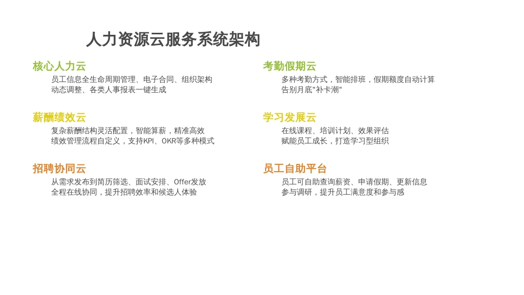 ['核心人力云', '薪酬绩效云', '招聘协同云', '考勤假期云', '学习发展云', '员工自助平台']