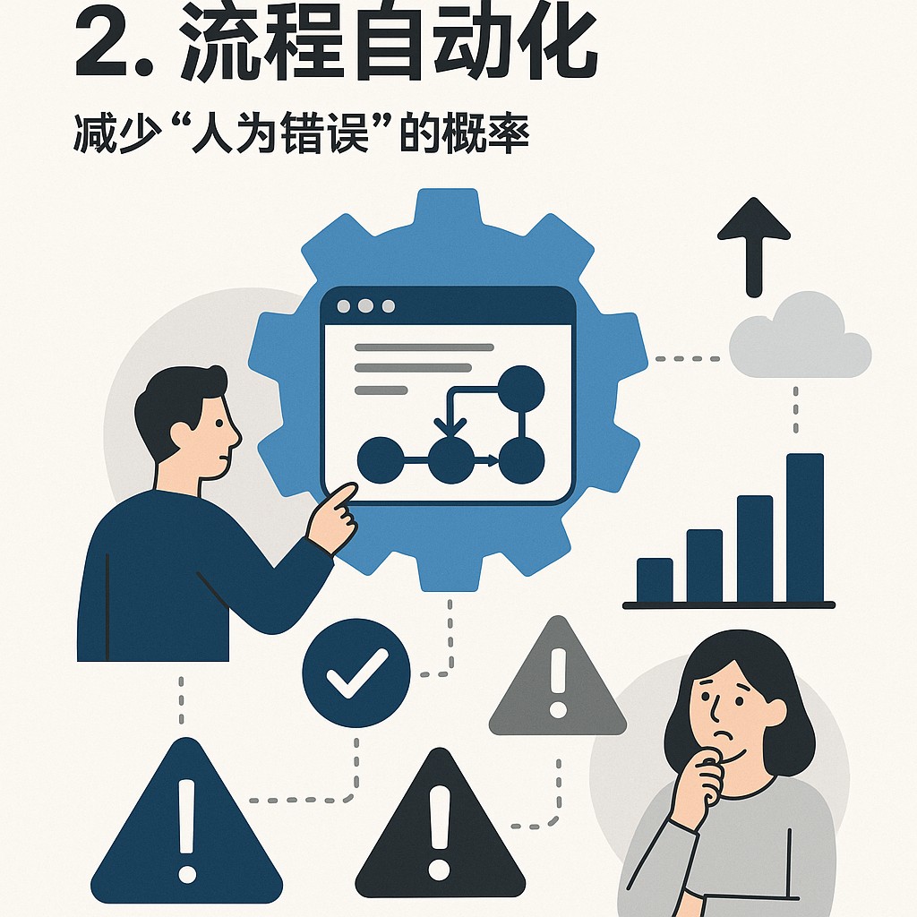 2. 流程自动化：减少“人为错误”的概率
