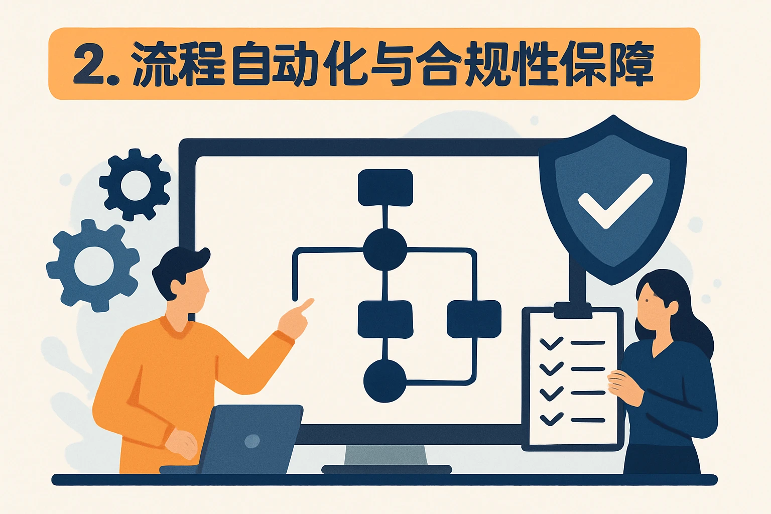 2. 流程自动化与合规性保障