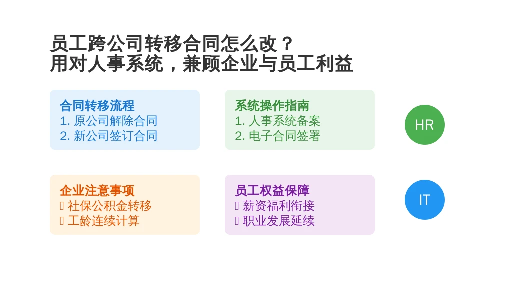 员工跨公司转移合同怎么改？用对人事系统，兼顾企业与员工利益