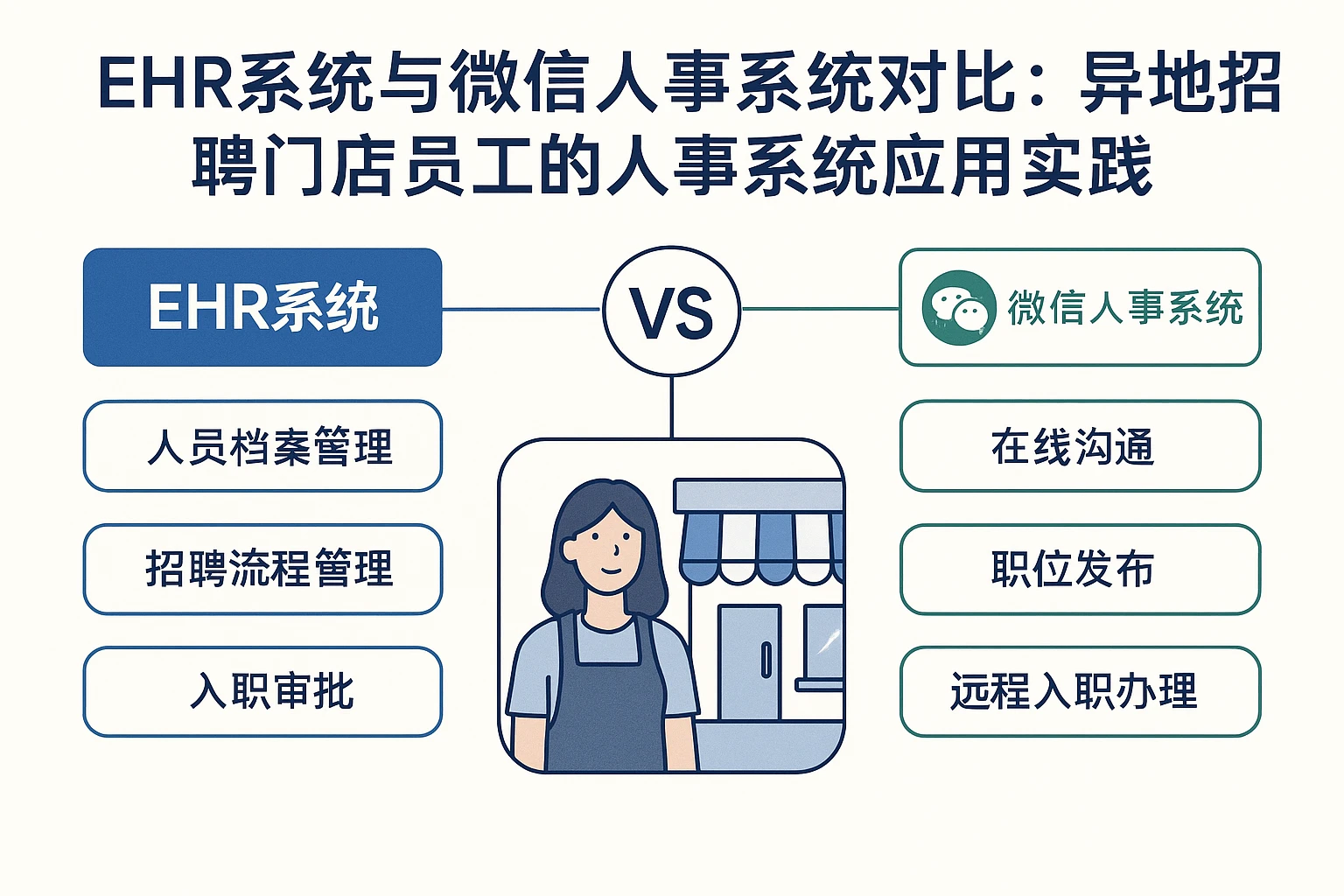 EHR系统与微信人事系统对比:异地招聘门店员工的人事系统应用实践