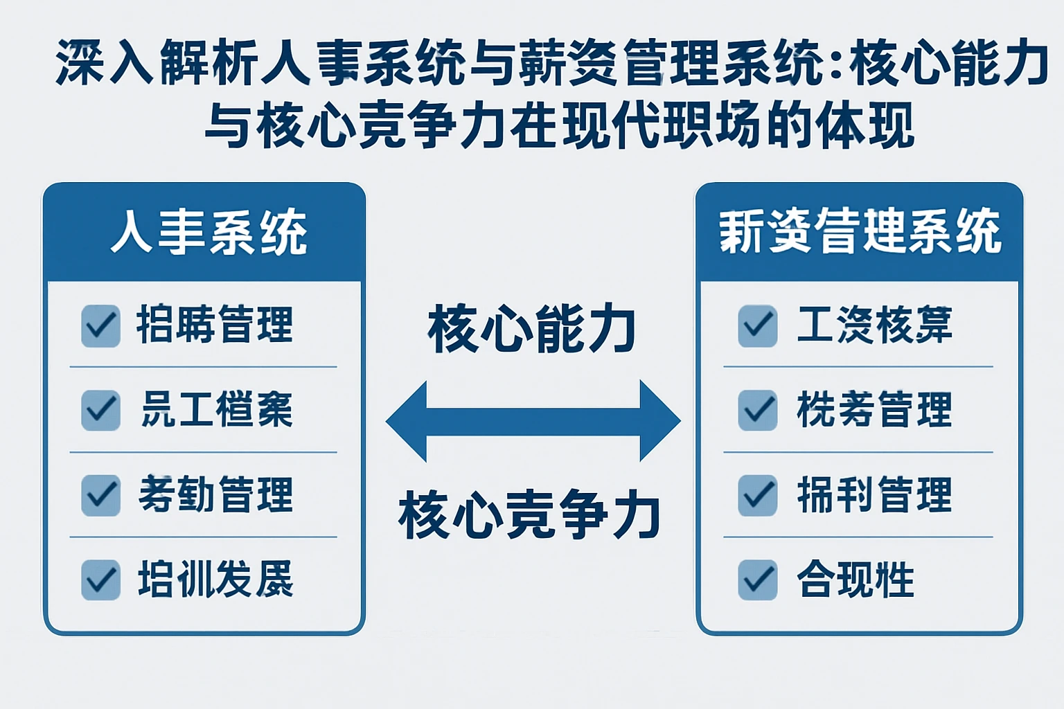 深入解析人事系统与薪资管理系统：核心能力与核心竞争力在现代职场的体现