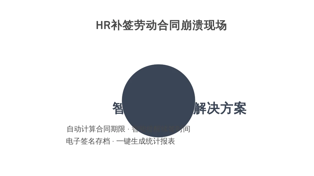 HR补签劳动合同崩溃现场：用对人事系统，再也不用熬夜算期限！