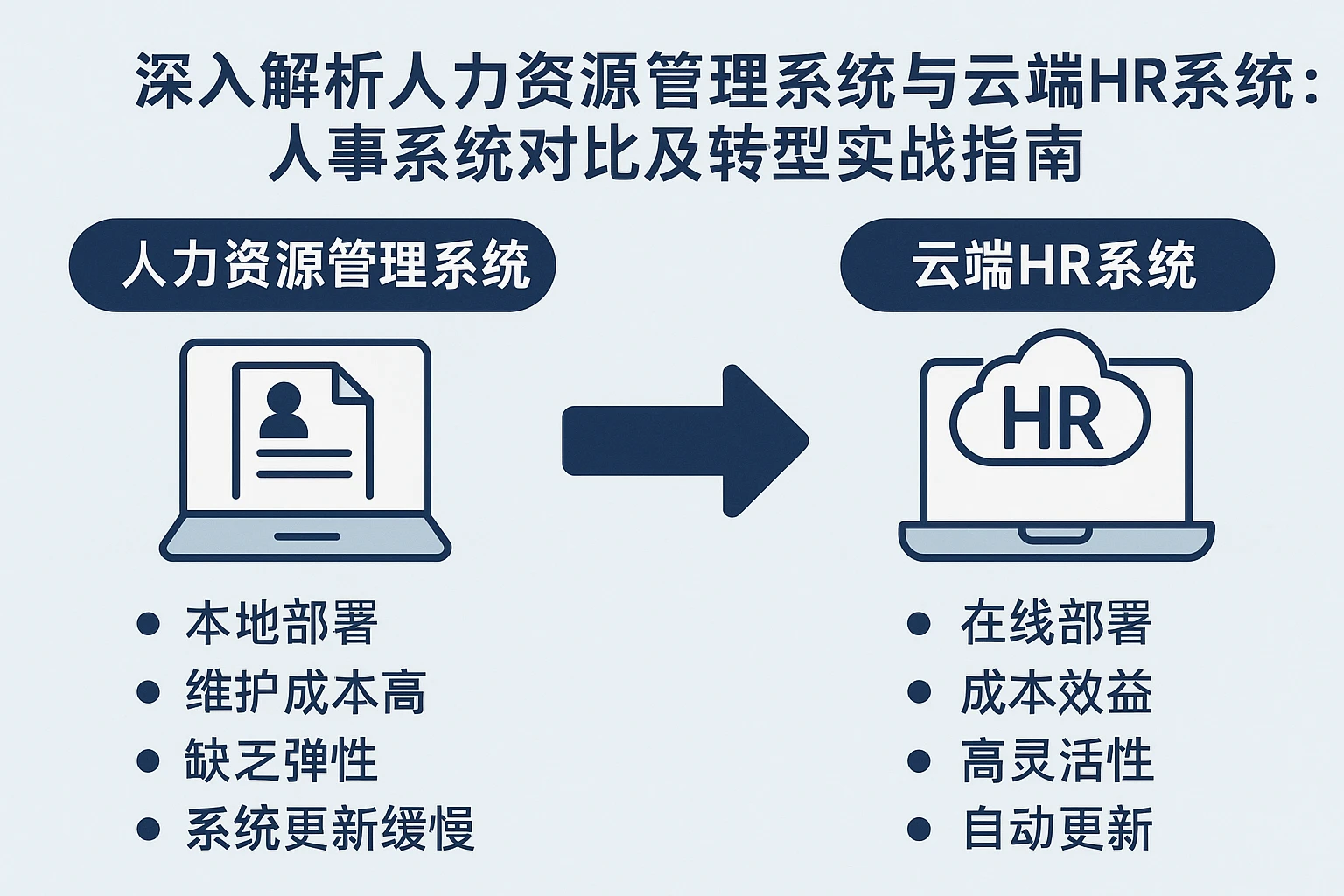 深入解析人力资源管理系统与云端HR系统：人事系统对比及转型实战指南