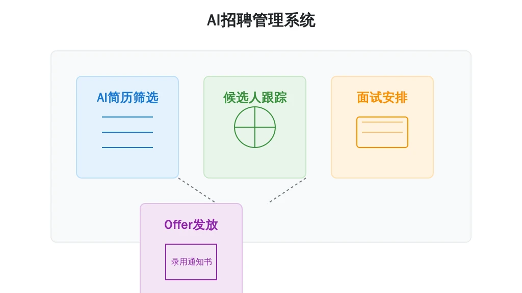 从“表格地狱”到“智能管家”:人事系统如何重构HR的工作边界?