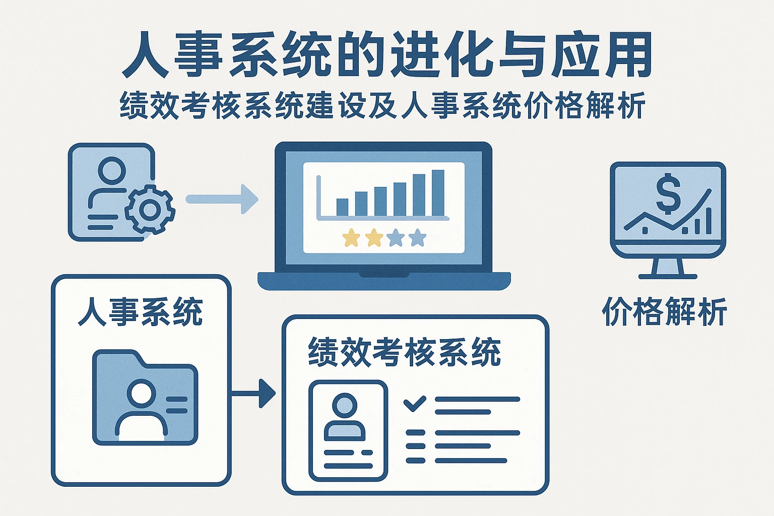 人事系统的进化与应用——绩效考核系统建设及人事系统价格解析