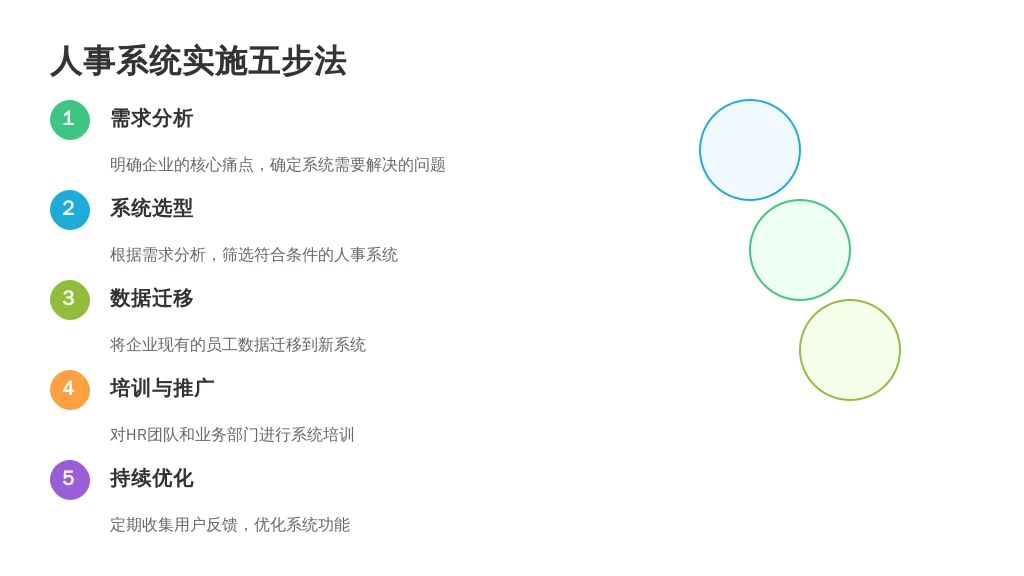 ['需求分析', '系统选型', '数据迁移', '培训与推广', '持续优化']
