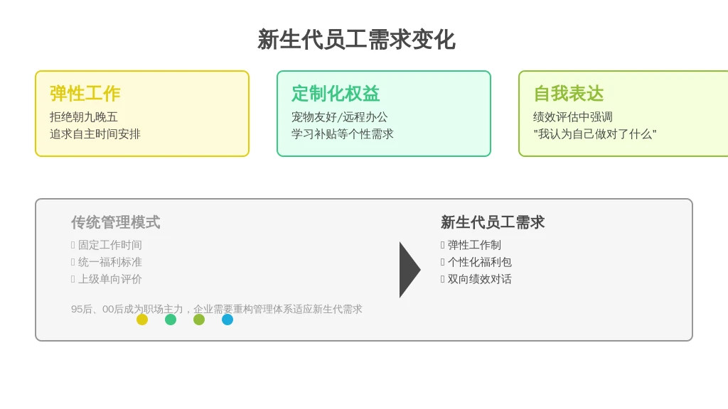 从“人”的特性到“系统”的智慧：HR如何用利唐i人事破解管理密码？