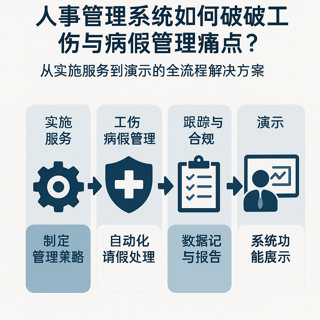 人事管理系统如何破解工伤与病假管理痛点？从实施服务到演示的全流程解决方案