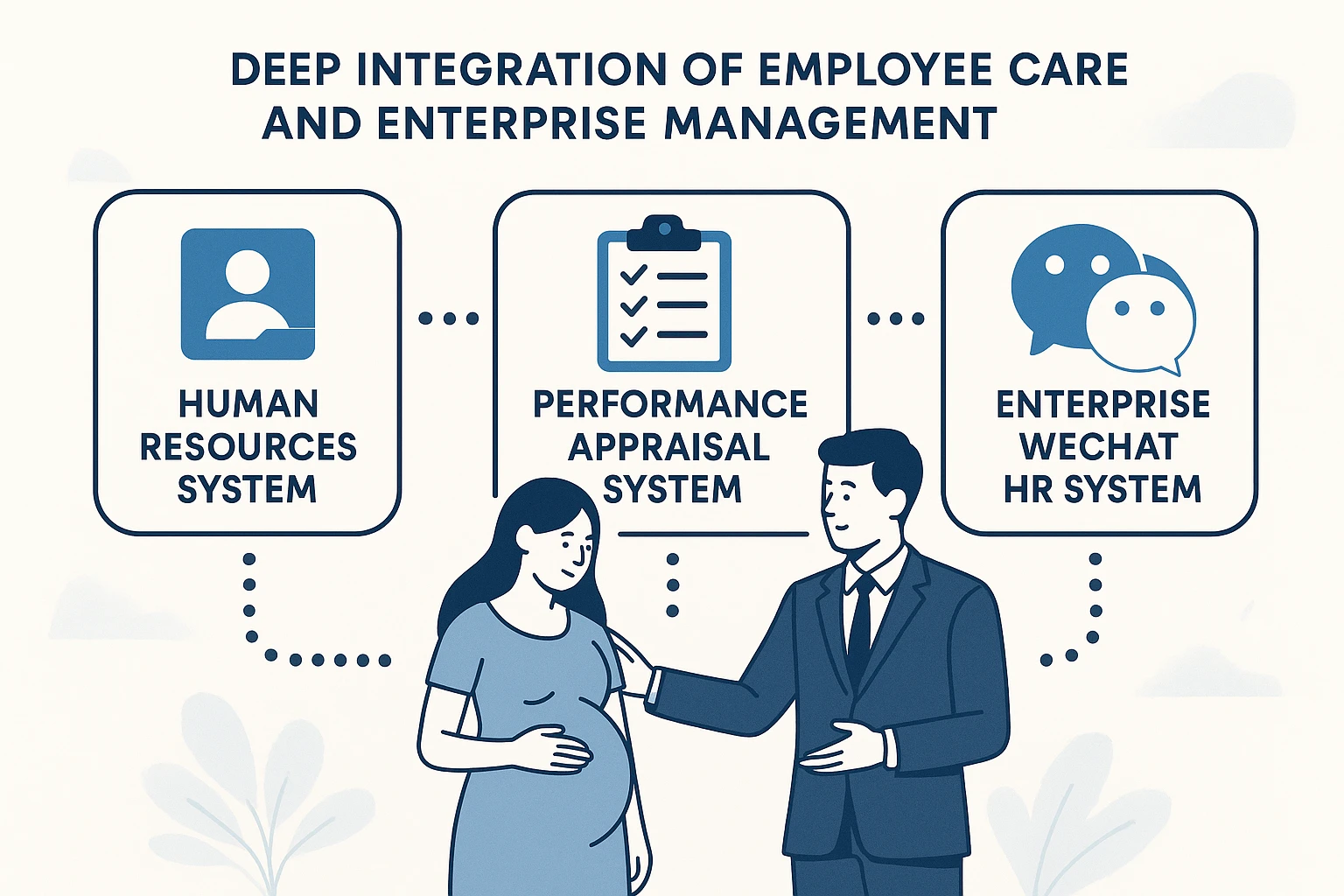 人力资源系统、绩效考评系统与企业微信人事系统在员工生育关怀与企业管理中的深度融合