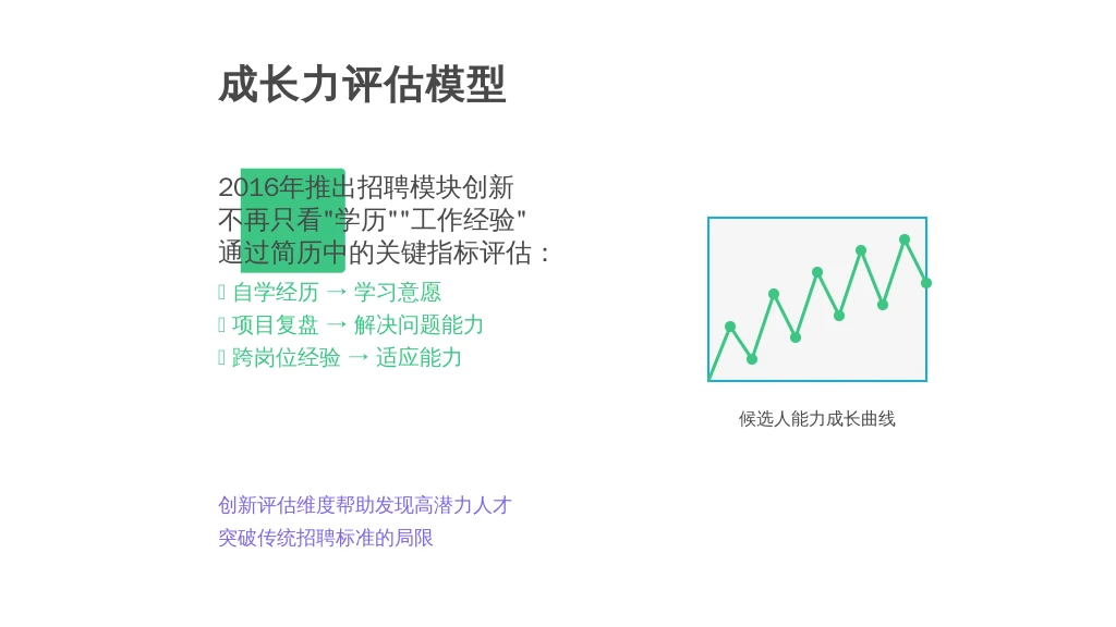 失业期的灵魂拷问：HR告诉你，企业更在意的是“成长力”——从利唐i人事系统看职场人的破局之道