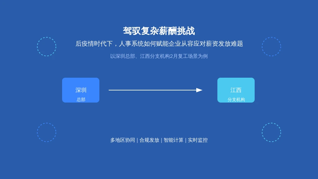 驾驭复杂薪酬挑战：后疫情时代下，人事系统如何赋能企业从容应对薪资发放难题——以深圳总部、江西分支机构2月复工场景为例
