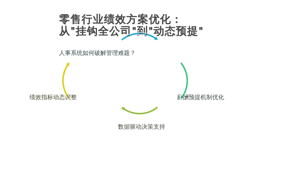 零售行业绩效方案优化：从“挂钩全公司”到“动态预提”，人事系统如何破解管理难题？
