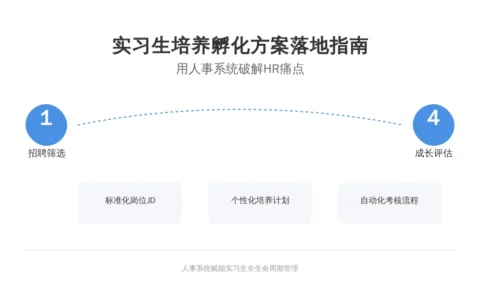 实习生培养孵化方案落地指南：用人事系统破解HR痛点