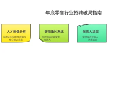 年底零售行业招聘破局指南：HR如何用人事系统解决“观望型候选人”难题——以深圳零售企业招商经理招聘为例