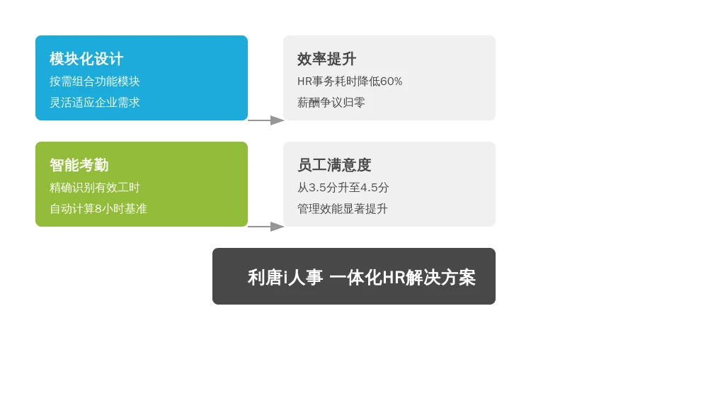 系统落地实施策略