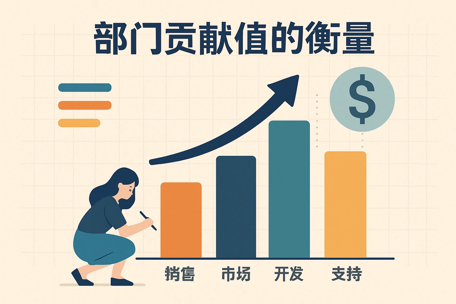 部门贡献值的衡量