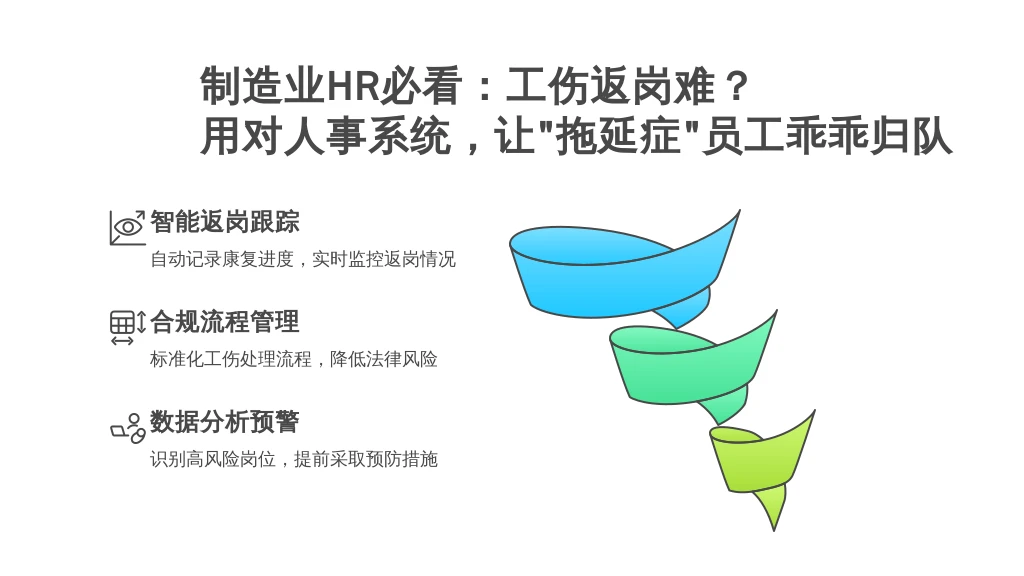 制造业HR必看：工伤返岗难？用对人事系统，让“拖延症”员工乖乖归队