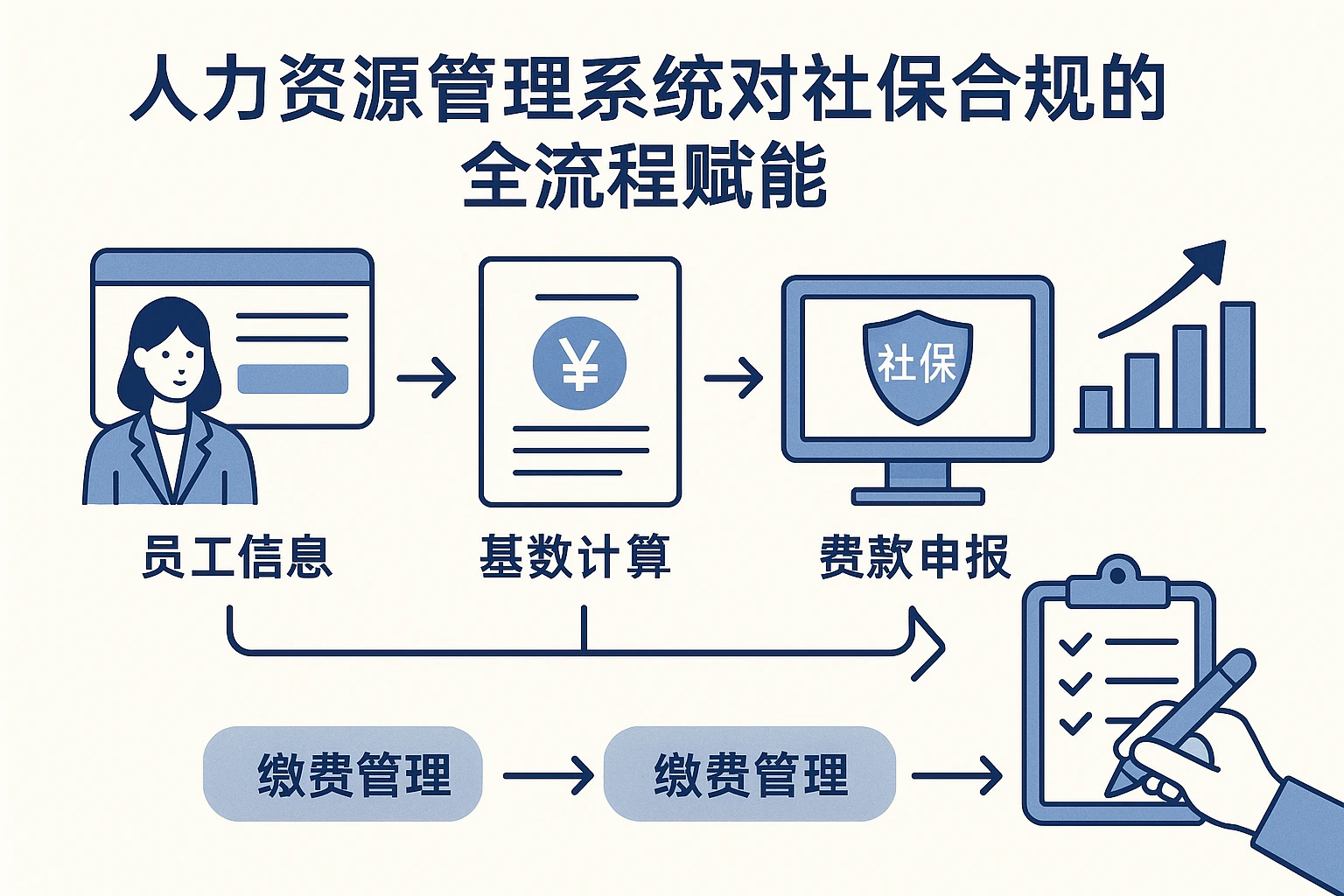 人力资源管理系统对社保合规的全流程赋能