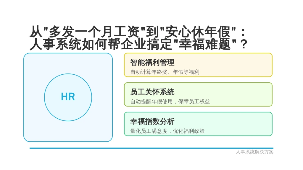 从“多发一个月工资”到“安心休年假”：人事系统如何帮企业搞定“幸福难题”？