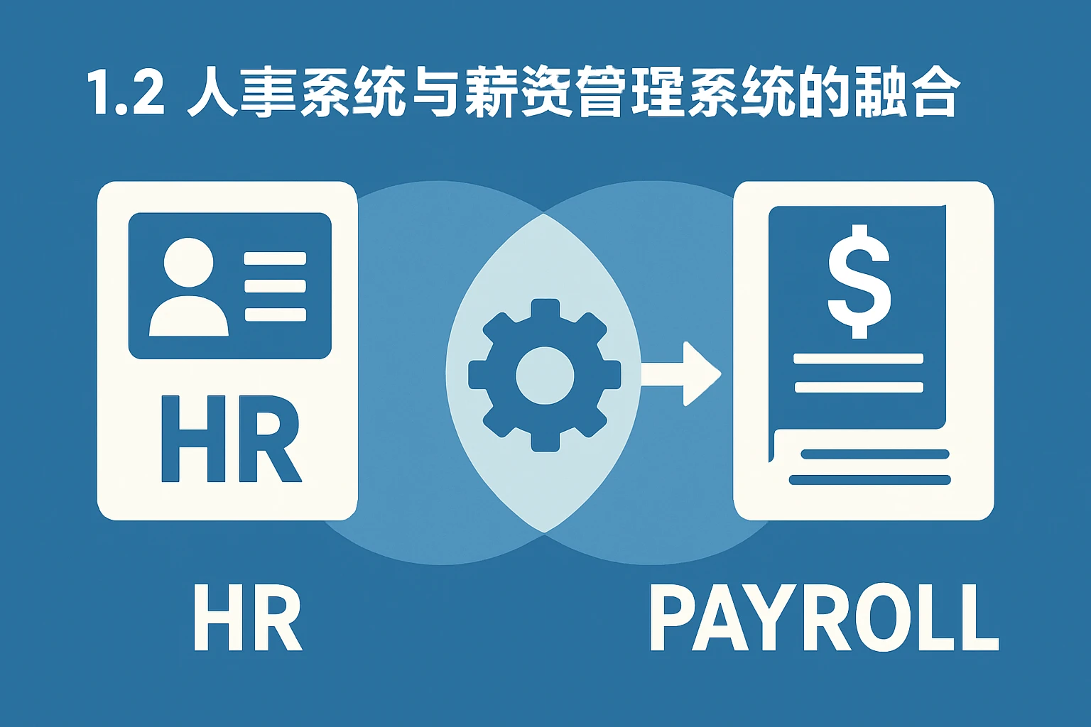 1.2 人事系统与薪资管理系统的融合