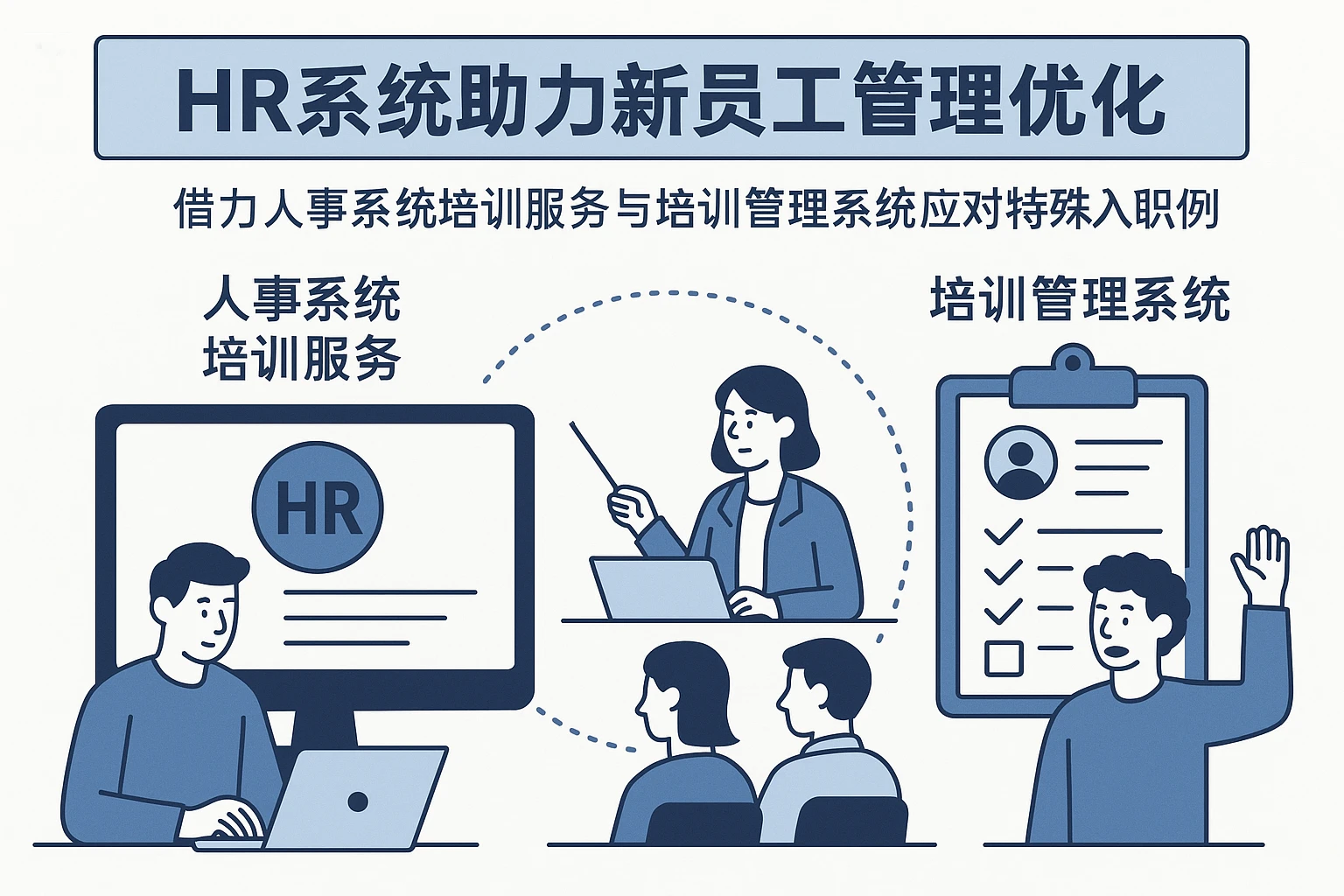 HR系统助力新员工管理优化：借力人事系统培训服务与培训管理系统应对特殊入职案例