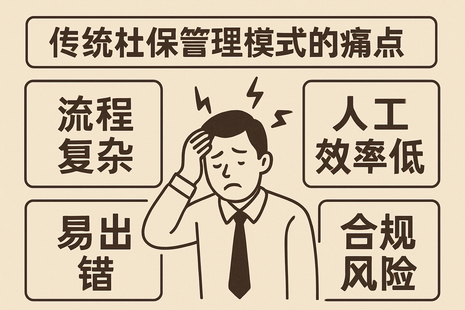 传统社保管理模式的痛点