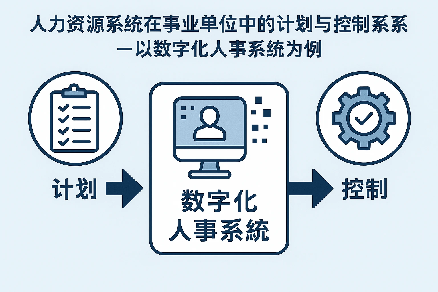 人力资源系统在事业单位中的计划与控制关系——以数字化人事系统为例