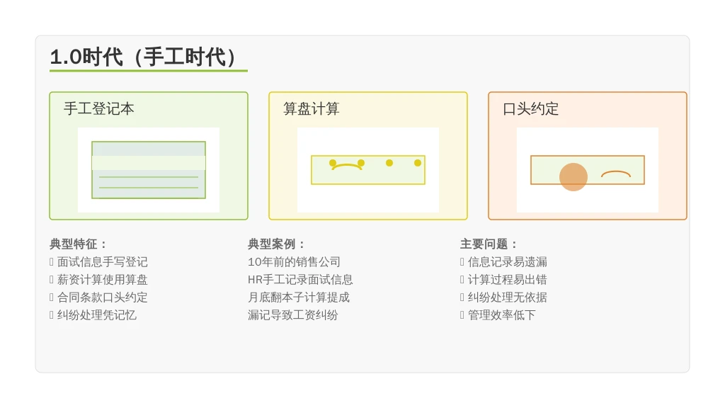 销售公司HR痛点破解:从“提成纠纷”到“数字化提效”的3步解法