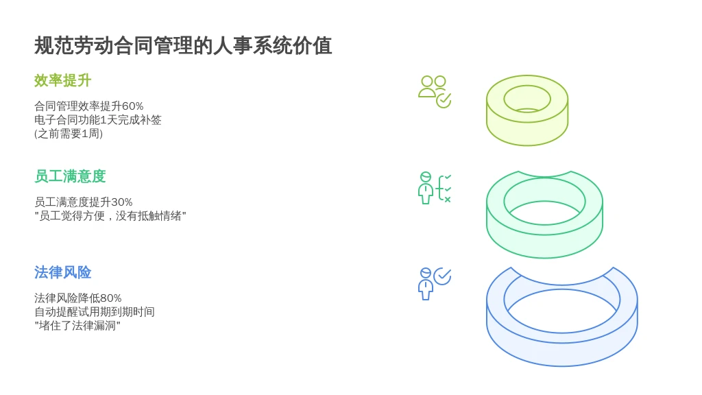 二、服务质量与客户评价：人事系统如何解决HR痛点？