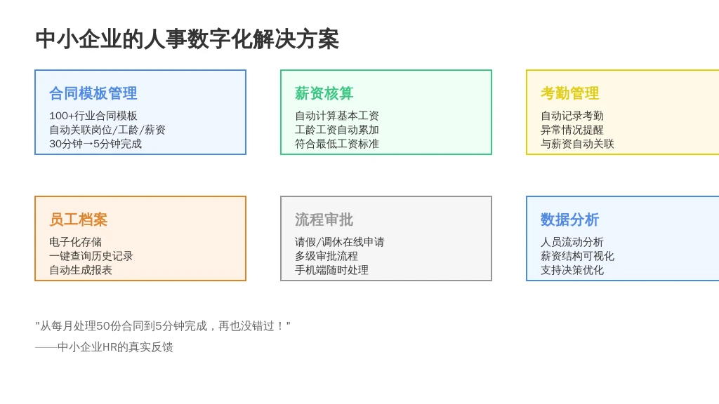 1.2 历史发展:从“手动填合同”到“系统自动算”,人事系统的进化史