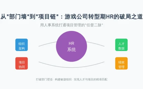 从“部门墙”到“项目链”：游戏公司转型期HR的破局之道——用人事系统打通项目管理的“任督二脉”