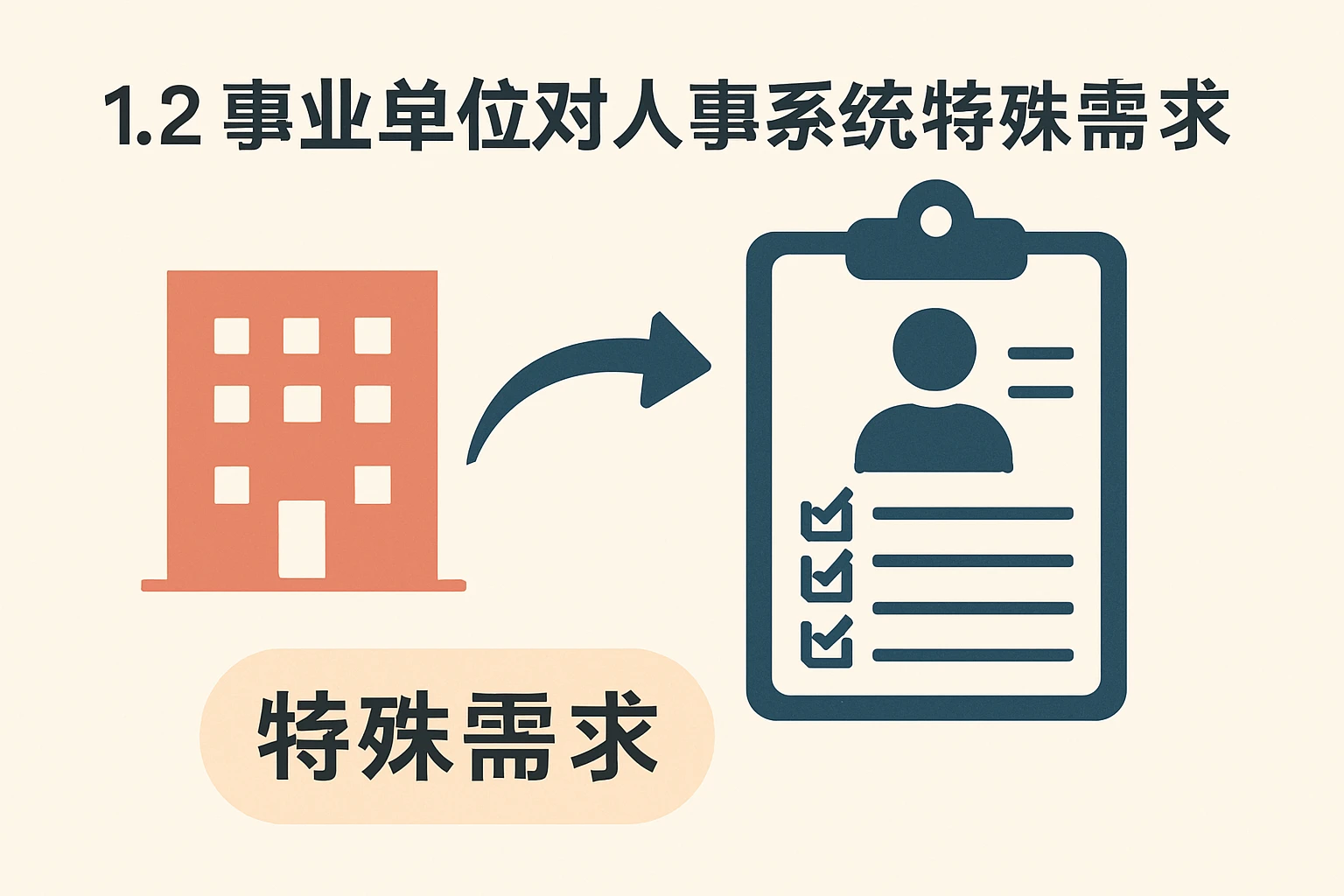 1.2 事业单位对人事系统的特殊需求