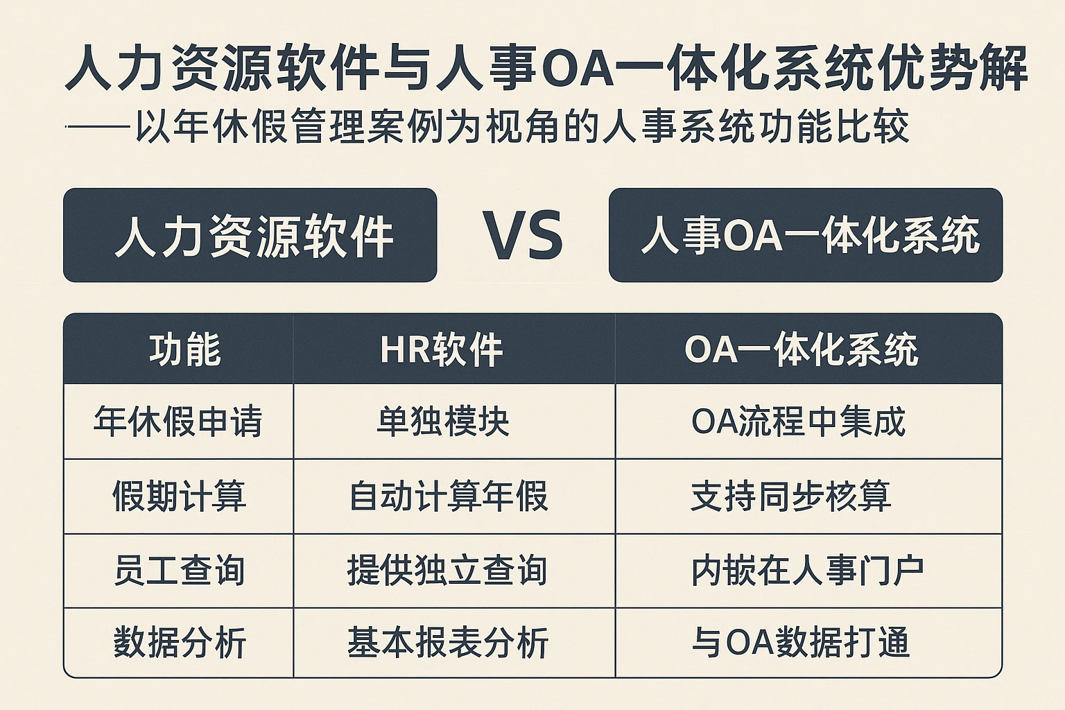 人力资源软件与人事OA一体化系统优势解析——以年休假管理案例为视角的人事系统功能比较