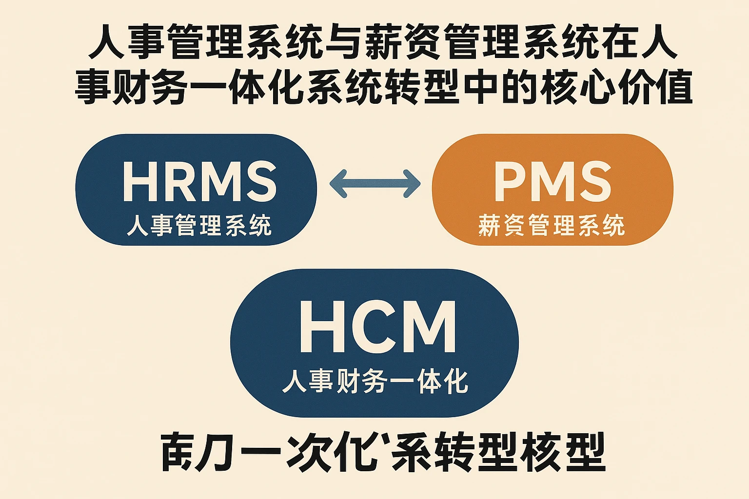 人事管理系统与薪资管理系统在人事财务一体化系统转型中的核心价值