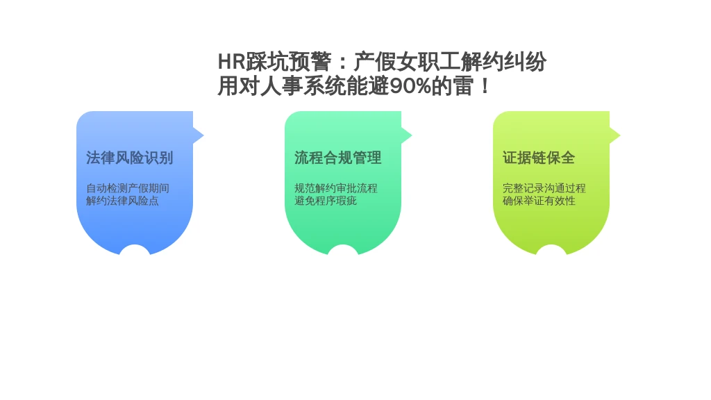 HR踩坑预警：产假女职工解约纠纷，用对人事系统能避90%的雷！