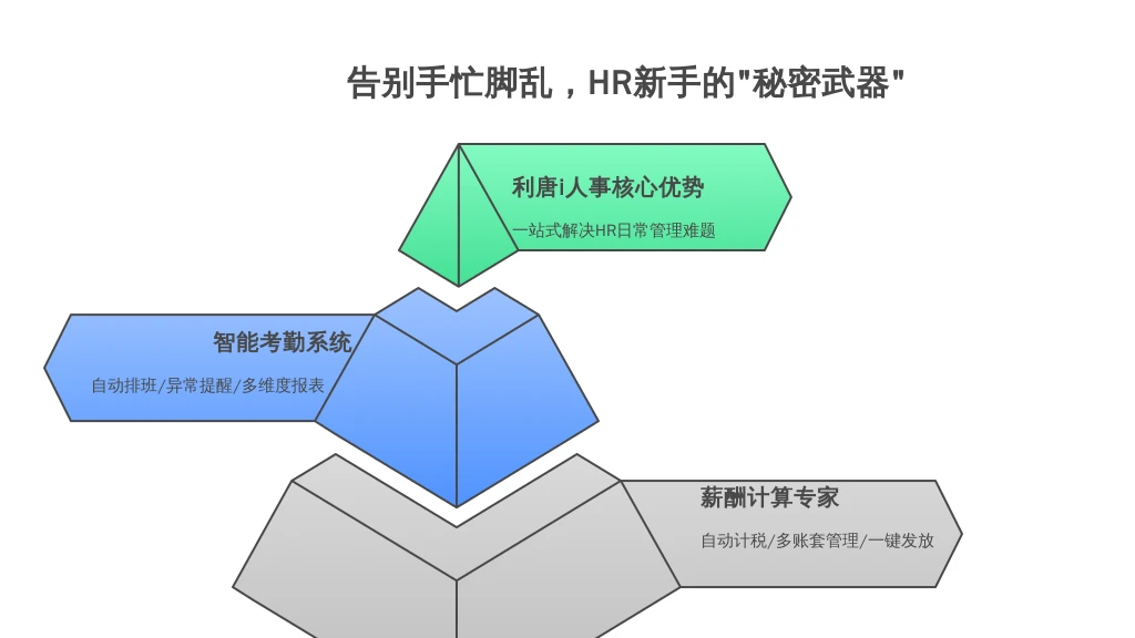 告别手忙脚乱，HR新手的“秘密武器”：人事管理系统深度解析