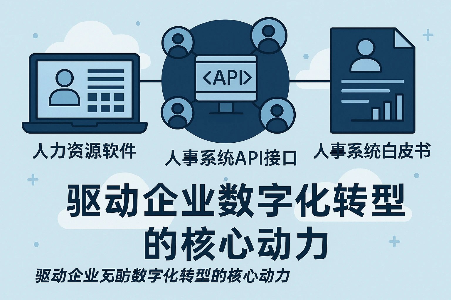 人力资源软件、人事系统API接口与人事系统白皮书：驱动企业数字化转型的核心动力