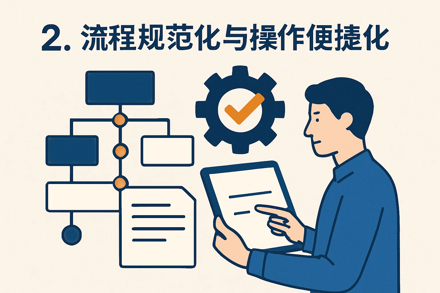 2. 流程规范化与操作便捷化