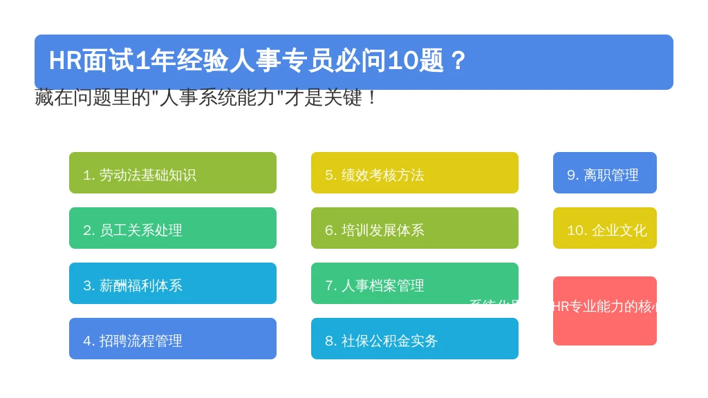 HR面试1年经验人事专员必问10题?藏在问题里的“人事系统能力”才是关键!