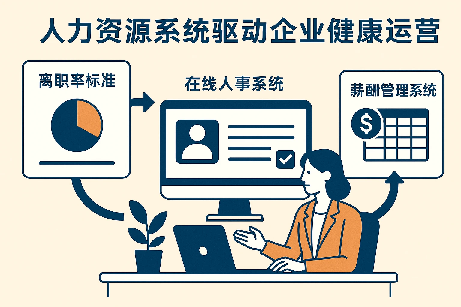 人力资源系统驱动企业健康运营：离职率标准、在线人事系统与薪酬管理系统的协同作用