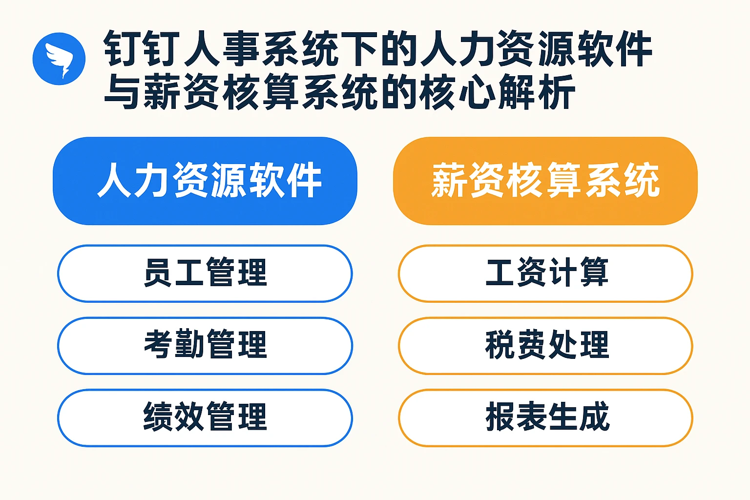 钉钉人事系统下的人力资源软件与薪资核算系统的核心解析