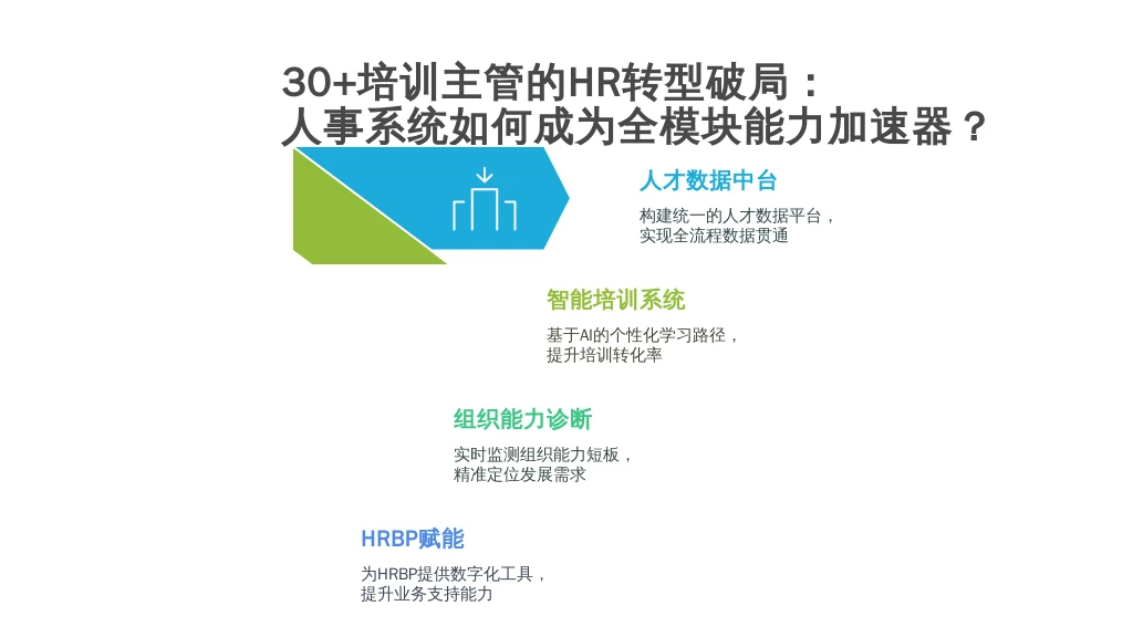 30+培训主管的HR转型破局：人事系统如何成为全模块能力加速器？