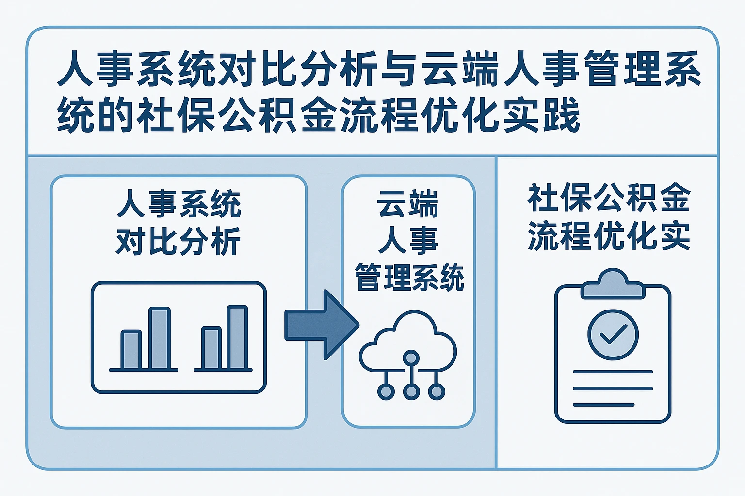 人事系统对比分析与云端人事管理系统的社保公积金流程优化实践