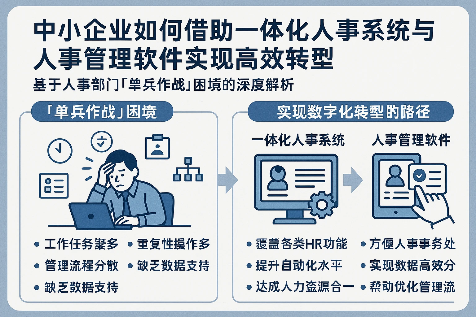 中小企业如何借助一体化人事系统与人事管理软件实现高效转型：基于人事部门“单兵作战”困境的深度解析