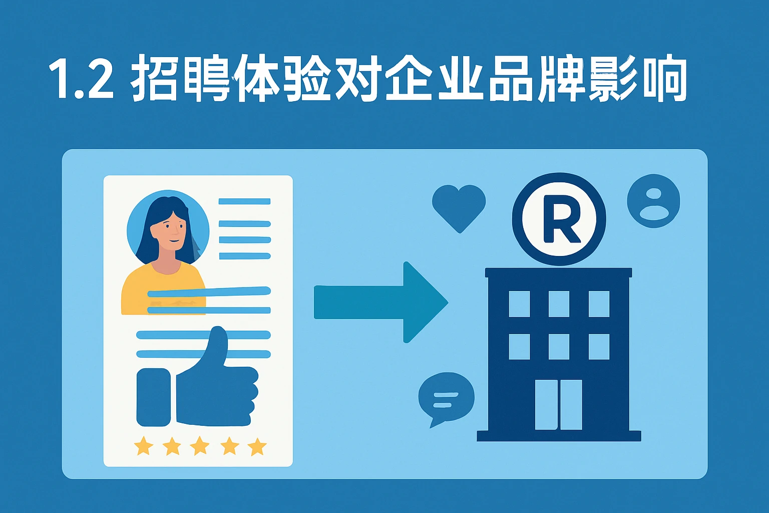 1.2 招聘体验对企业品牌影响