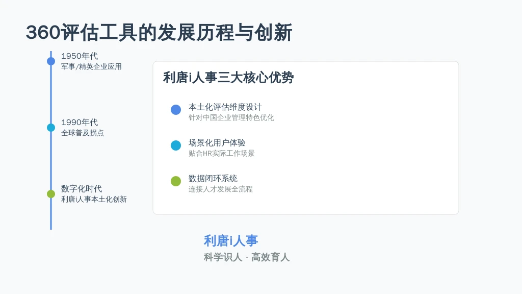 从舶来品到本土化的演进之路