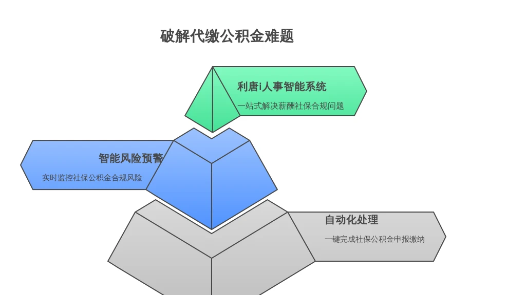 破解代缴公积金难题：HR如何借助智能人事系统应对复杂薪酬社保挑战